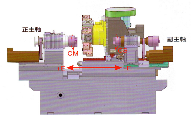 kel-Ym-6SY 高剛性，精密機(jī)械結(jié)構(gòu)